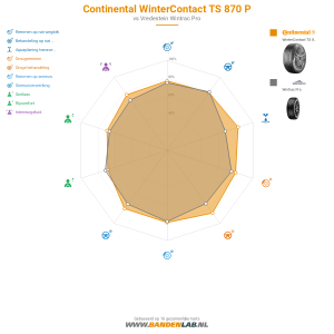 Continental WinterContact TS 870 P Miniatuur 1200x1200