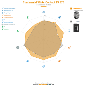 Continental WinterContact TS 870 Miniatuur 1200x1200
