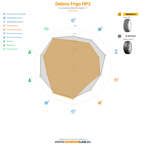 Debica Frigo HP2 Miniatuur 1200x1200