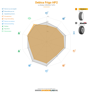 Debica Frigo HP2 Miniatuur 1200x1200