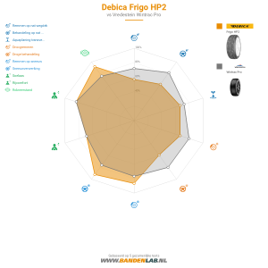 Debica Frigo HP2 Miniatuur 1200x1200