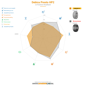 Debica Presto HP2 Miniatuur 1200x1200