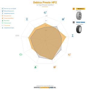 Debica Presto HP2 Miniatuur 1200x1200
