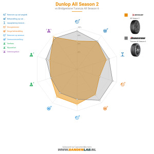 Dunlop All Season 2 Miniatuur 1200x1200