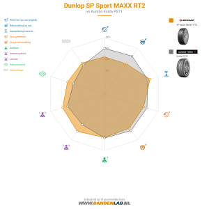 Dunlop SP Sport MAXX RT2 Miniatuur 1200x1200