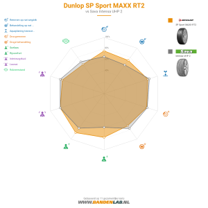 Dunlop SP Sport MAXX RT2 Miniatuur 1200x1200