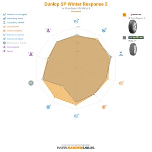 Dunlop SP Winter Response 2 Miniatuur 1200x1200