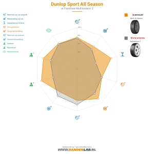 Dunlop Sport All Season Miniatuur 1200x1200