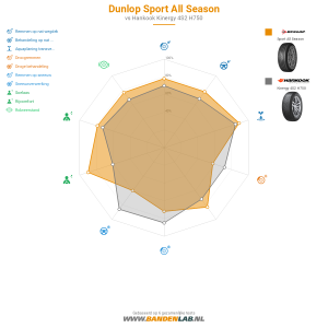 Dunlop Sport All Season Miniatuur 1200x1200