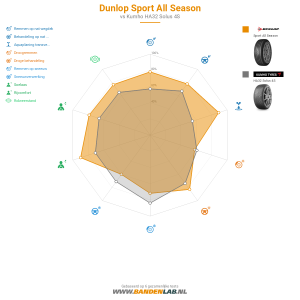 Dunlop Sport All Season Miniatuur 1200x1200
