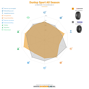 Dunlop Sport All Season Miniatuur 1200x1200