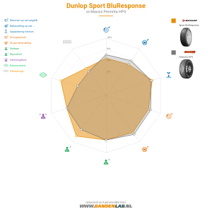 Dunlop Sport BluResponse Miniatuur 1200x1200