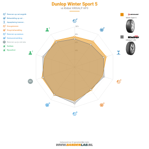 Dunlop Winter Sport 5 Miniatuur 1200x1200