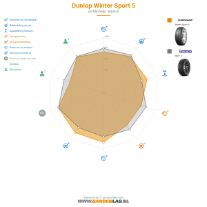 Dunlop Winter Sport 5 Miniatuur 1200x1200