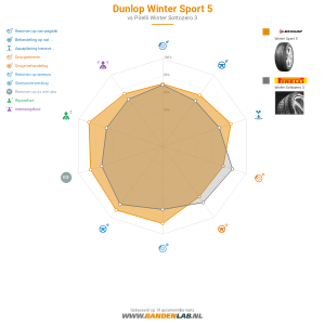 Dunlop Winter Sport 5 Miniatuur 1200x1200