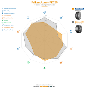 Falken Azenis FK520 Miniatuur 1200x1200