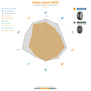 Falken Azenis FK520 Miniatuur 1200x1200