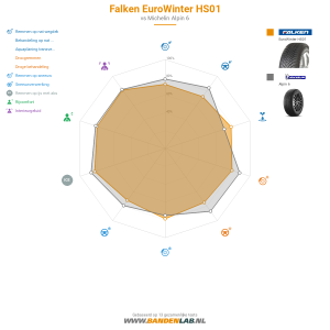 Falken EuroWinter HS01 Miniatuur 1200x1200