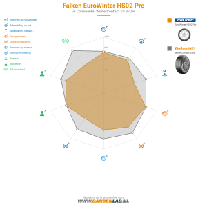 Falken EuroWinter HS02 Pro Miniatuur 1200x1200