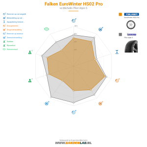 Falken EuroWinter HS02 Pro Miniatuur 1200x1200