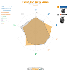 Falken ZIEX ZE310 Ecorun Miniatuur 1200x1200