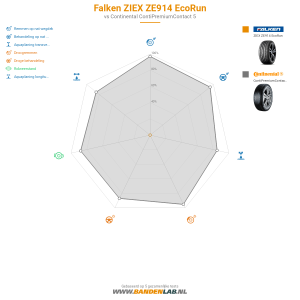 Falken ZIEX ZE914 EcoRun Miniatuur 1200x1200