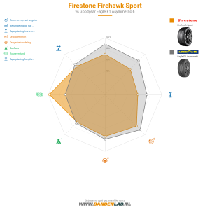 Firestone Firehawk Sport Miniatuur 1200x1200