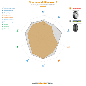 Firestone Multiseason 2 Miniatuur 1200x1200