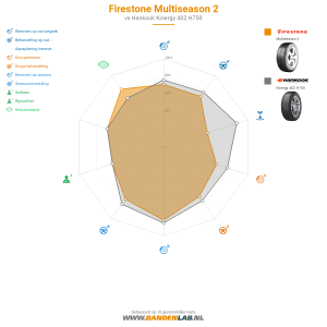 Firestone Multiseason 2 Miniatuur 1200x1200