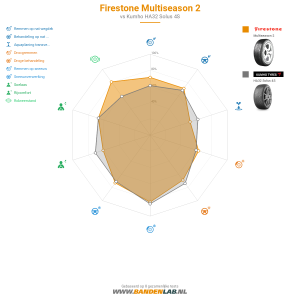 Firestone Multiseason 2 Miniatuur 1200x1200