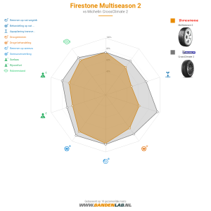 Firestone Multiseason 2 Miniatuur 1200x1200