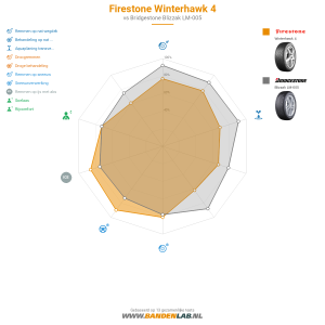 Firestone Winterhawk 4 Miniatuur 1200x1200