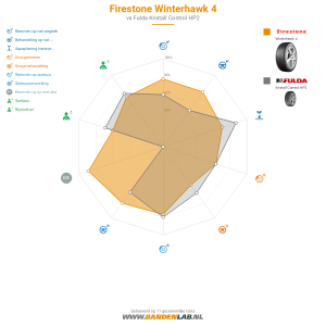 Firestone Winterhawk 4 Miniatuur 1200x1200