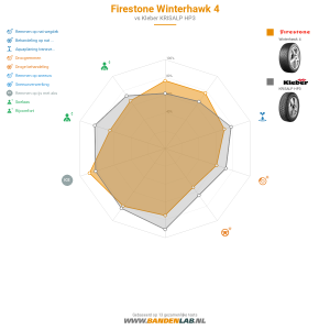 Firestone Winterhawk 4 Miniatuur 1200x1200