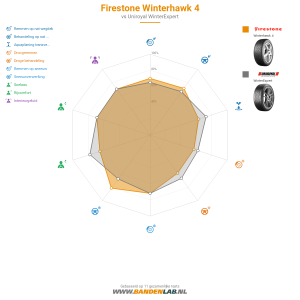Firestone Winterhawk 4 Miniatuur 1200x1200
