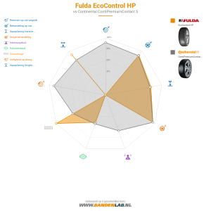 Fulda EcoControl HP Miniatuur 1200x1200