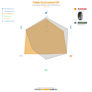 Fulda EcoControl HP Miniatuur 1200x1200