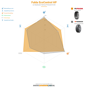Fulda EcoControl HP Miniatuur 1200x1200