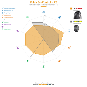Fulda EcoControl HP2 Miniatuur 1200x1200