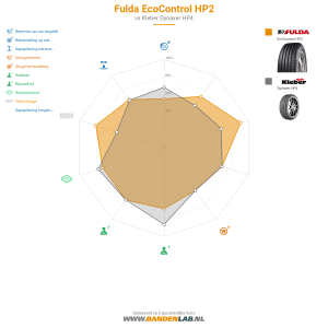 Fulda EcoControl HP2 Miniatuur 1200x1200