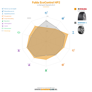 Fulda EcoControl HP2 Miniatuur 1200x1200