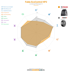 Fulda EcoControl HP2 Miniatuur 1200x1200