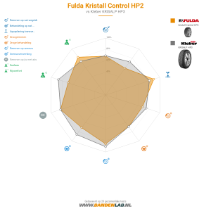 Fulda Kristall Control HP2 Miniatuur 1200x1200