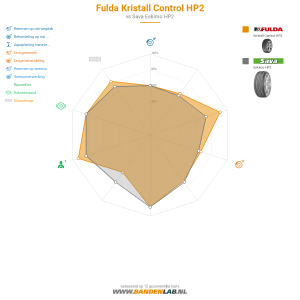 Fulda Kristall Control HP2 Miniatuur 1200x1200