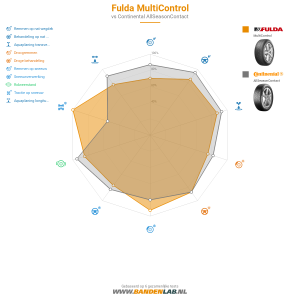 Fulda MultiControl Miniatuur 1200x1200