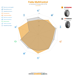 Fulda MultiControl Miniatuur 1200x1200
