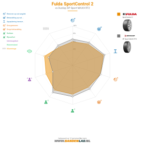 Fulda SportControl 2 Miniatuur 1200x1200