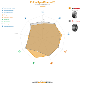 Fulda SportControl 2 Miniatuur 1200x1200