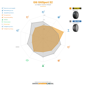 Giti Gitisport S2  Miniatuur 1200x1200