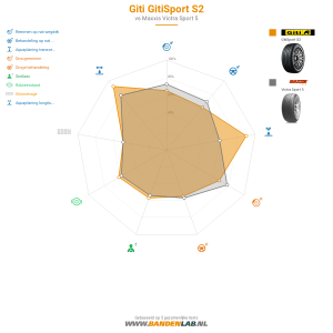 Giti Gitisport S2  Miniatuur 1200x1200